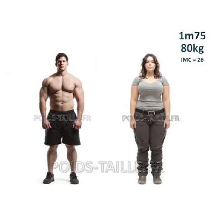 175cm 50kgのBMIと標準体重の比較をイメージした図